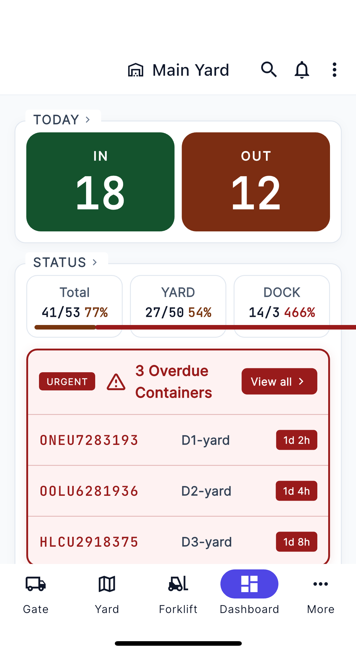 Vantage app dashboard — Main Yard live view with 18 IN, 12 OUT, and 3 overdue containers