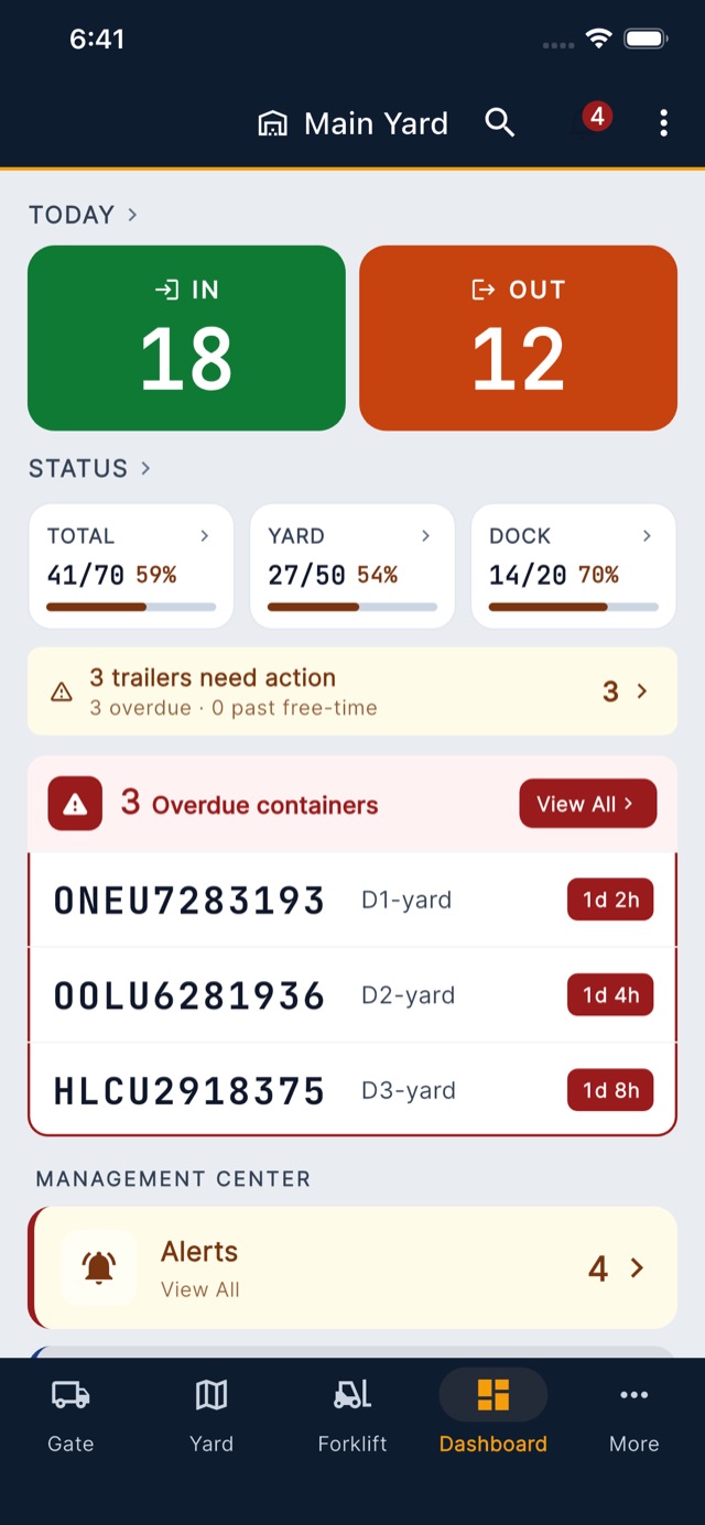 Dashboard with the overdue list