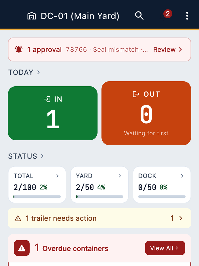 Vantage dashboard: trailers in and out today, yard and dock occupancy, and overdue containers on one screen